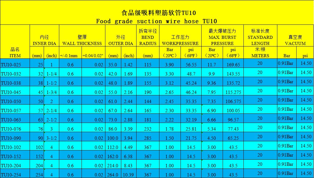 TU10參數(shù).jpg