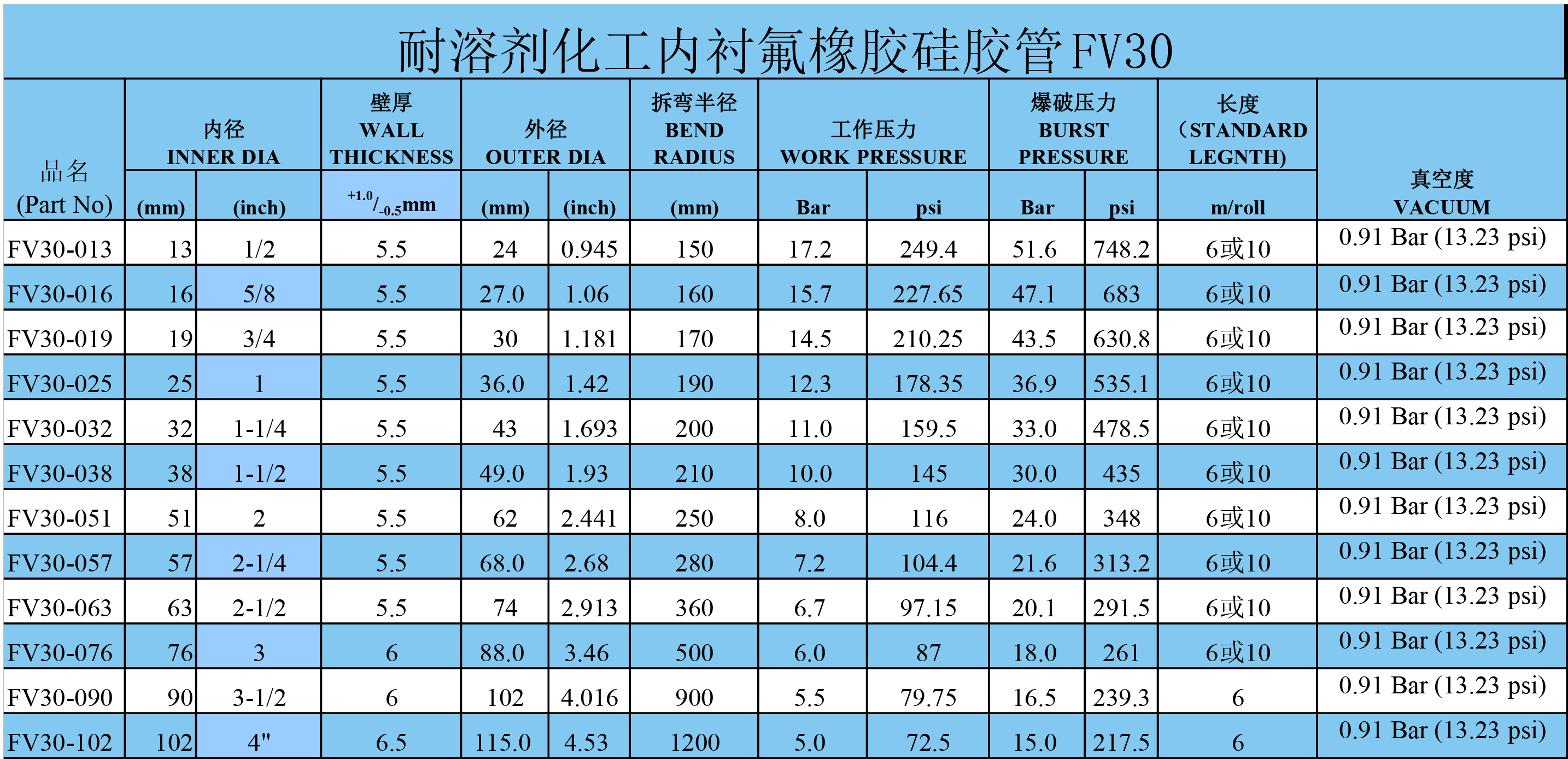 17.鋼絲增強(qiáng)鉑金四氟硅膠管FV30.png