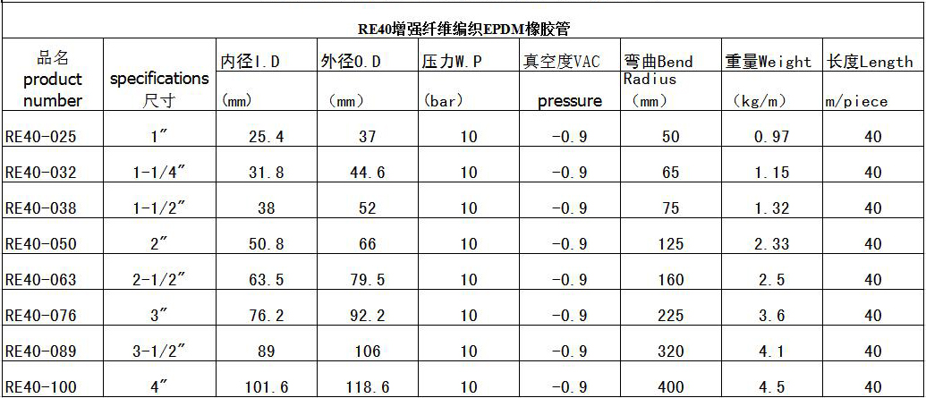 食品級(jí)橡膠管