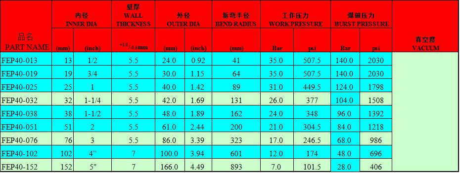 制藥級軟管